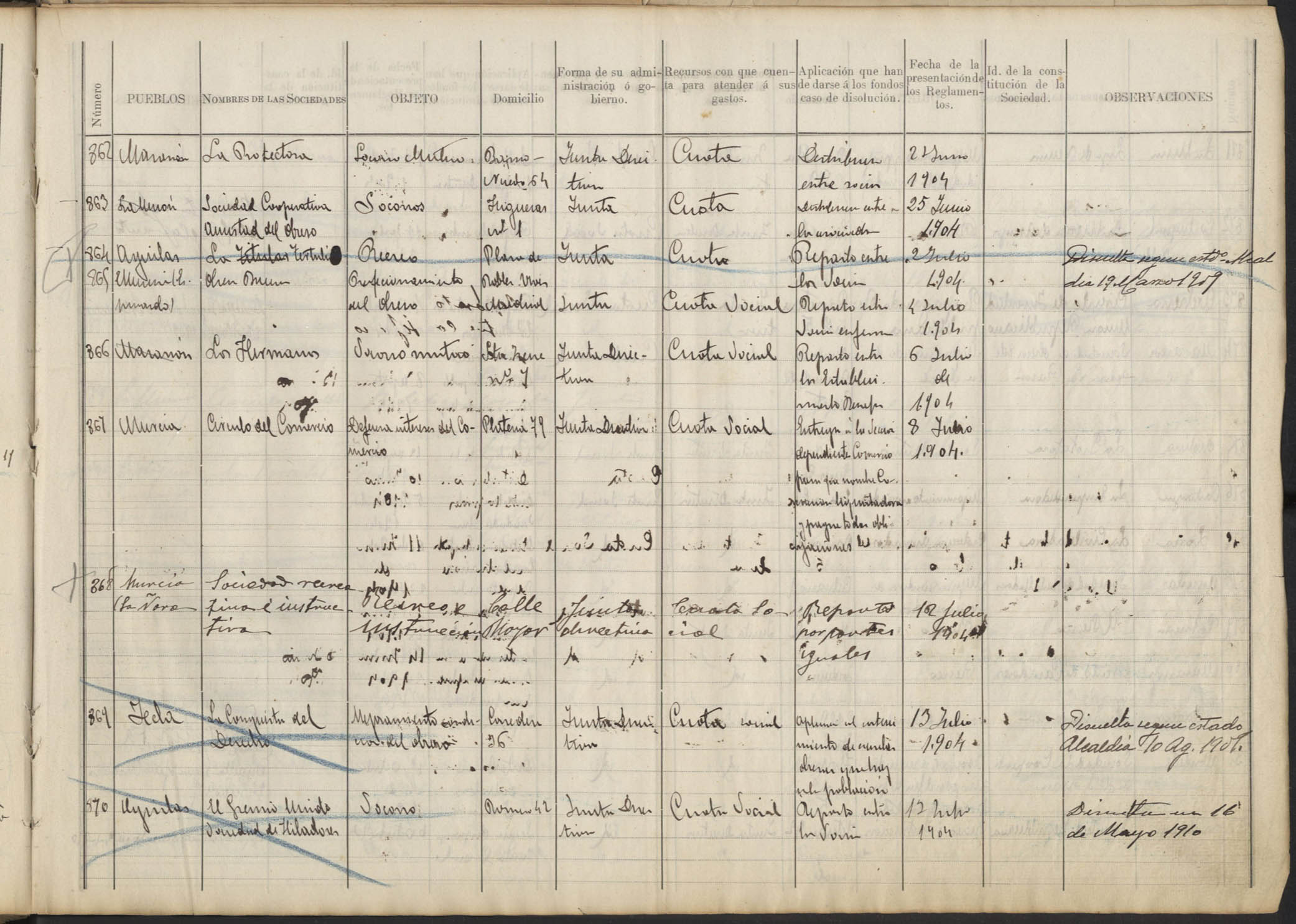Registro de Asociaciones: nº 851-900. Año 1904.
